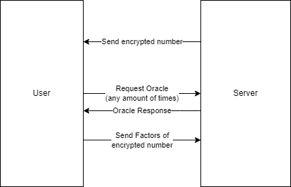 protocol diagram